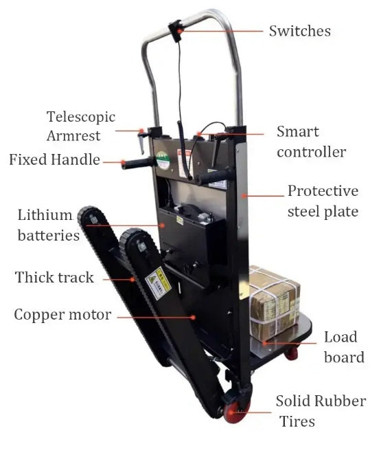 StepMaster™ Treppensteigende Plattform
