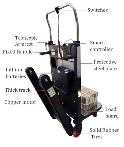 StepMaster™ Treppensteigende Plattform